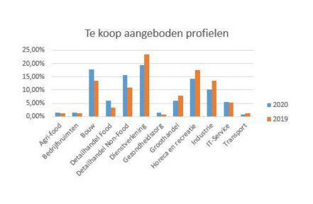 Te koop aangeboden 2020-2019_002